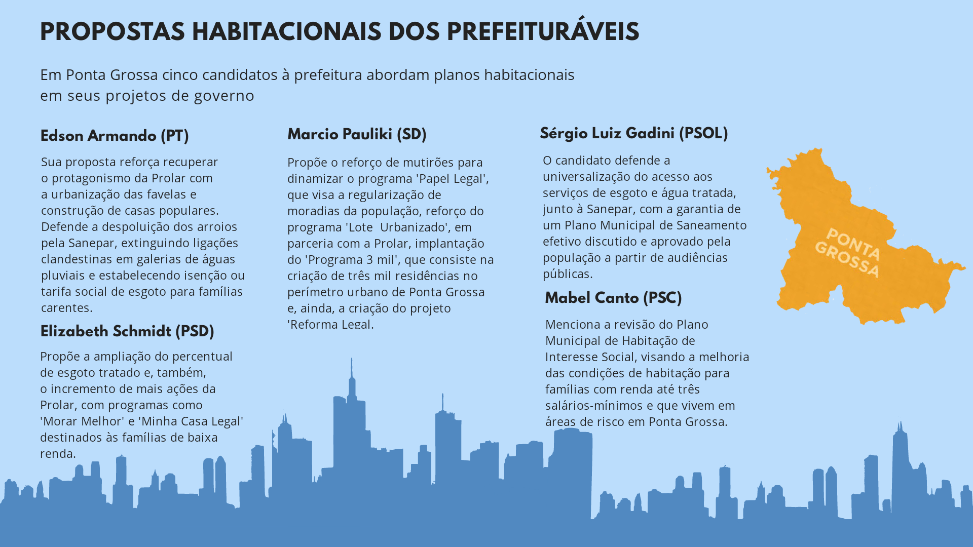 1 Bruna e Rafael Problemas habitacionais Arte Fonte Bruna e Rafael com dados dos planos de governo
