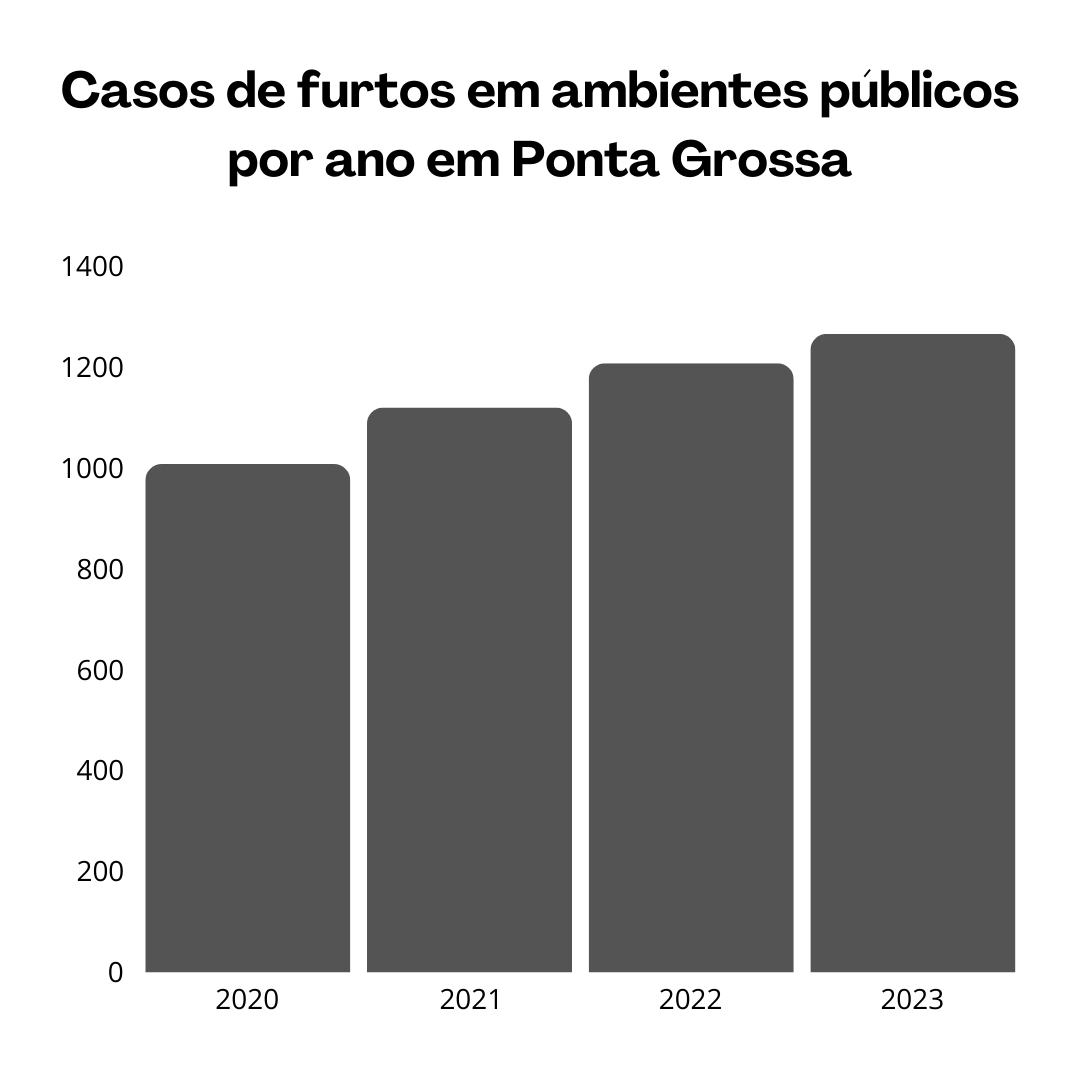 Cópia de infog furtos 1