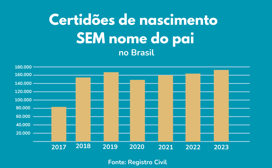 Gráfico abandono paterno