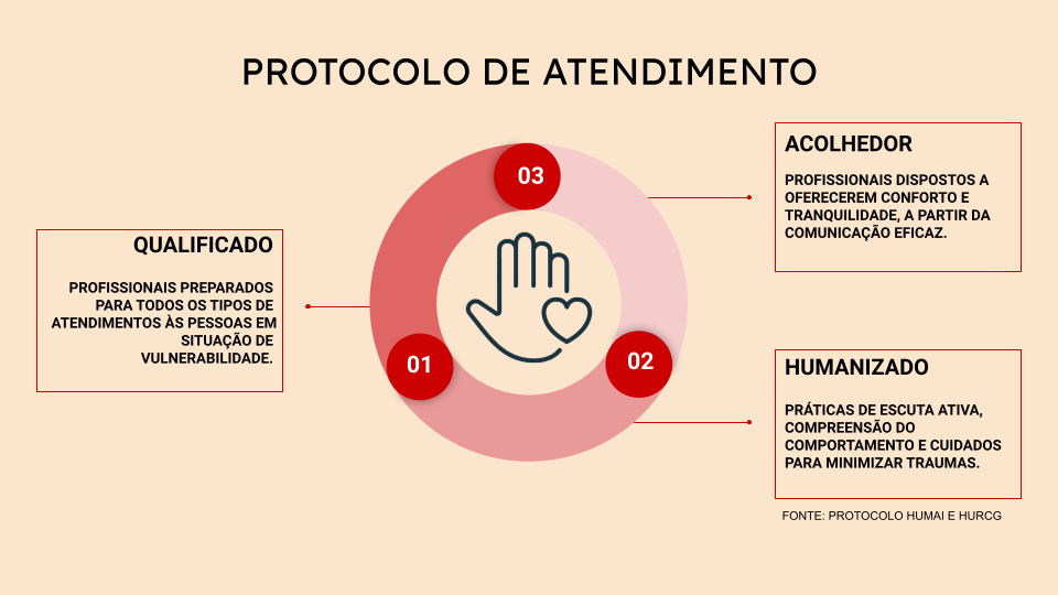 INFOGRÁFICO PROTOCOLO LAURA