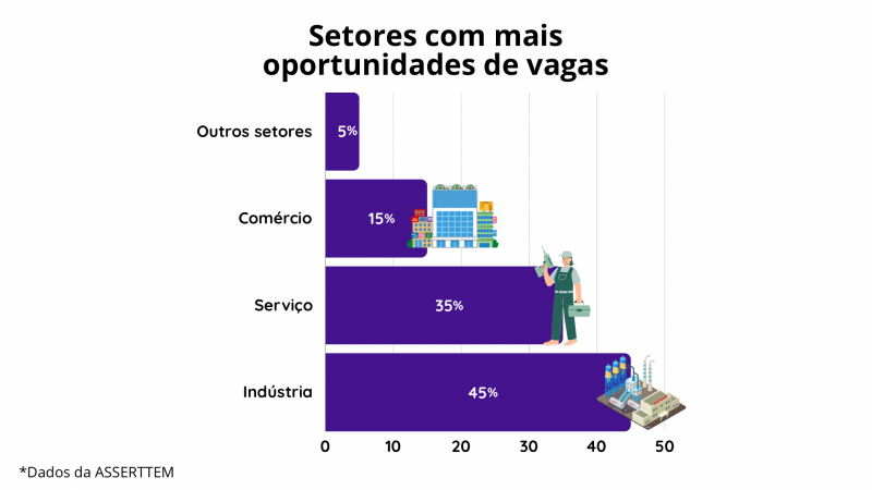 infografico vagas de trabalho