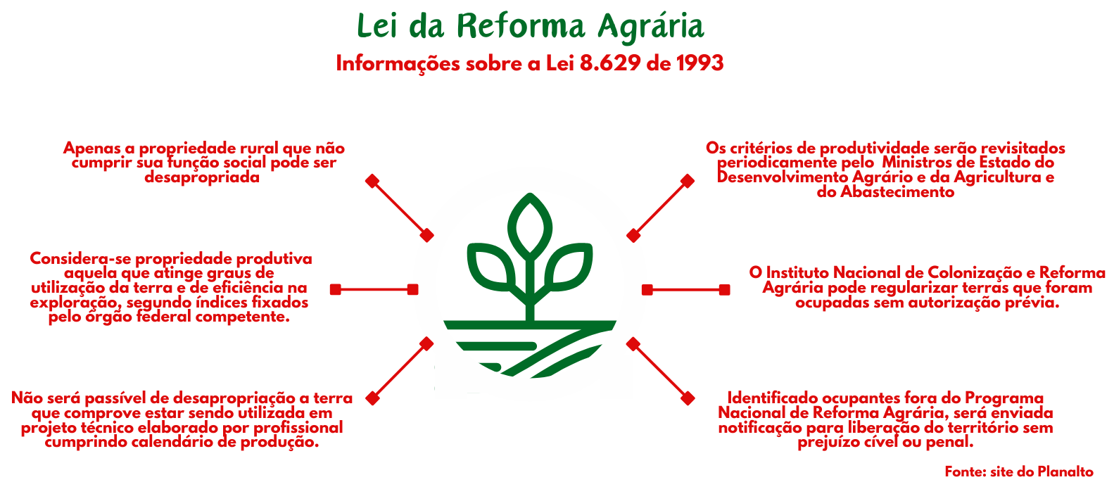 infográfico reforma agrária 1